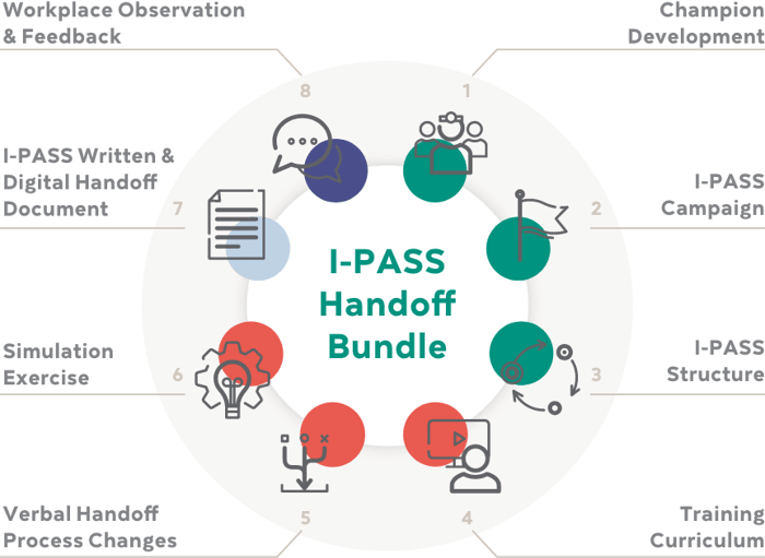 IPASS Handoff Bundle