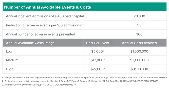 annual_saving_cost_avoid