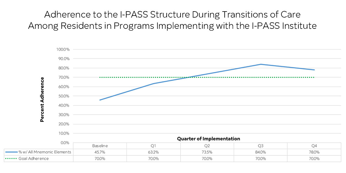 i-pass-handoff-resident-adherence-august-2019-v5